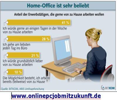 Moderner familienfreundlicher Job online im Home Office Voll- oder Teilzeit m